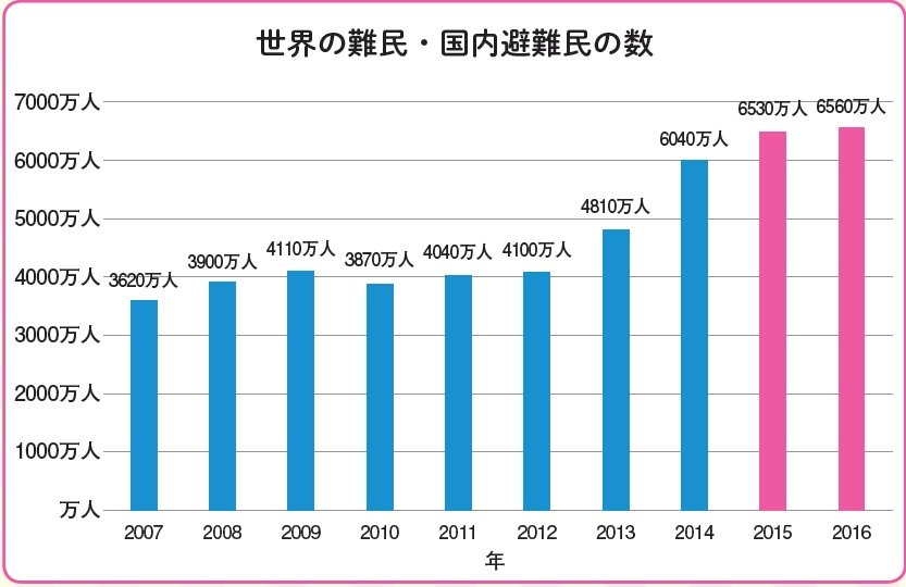news03