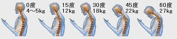 （引用： Dr. Ken Hansrajの研究 http://m.voanews.com/a/2528284.html）