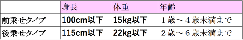  ＊前後に子どもを乗せる場合は、2人合わせて30kgまで