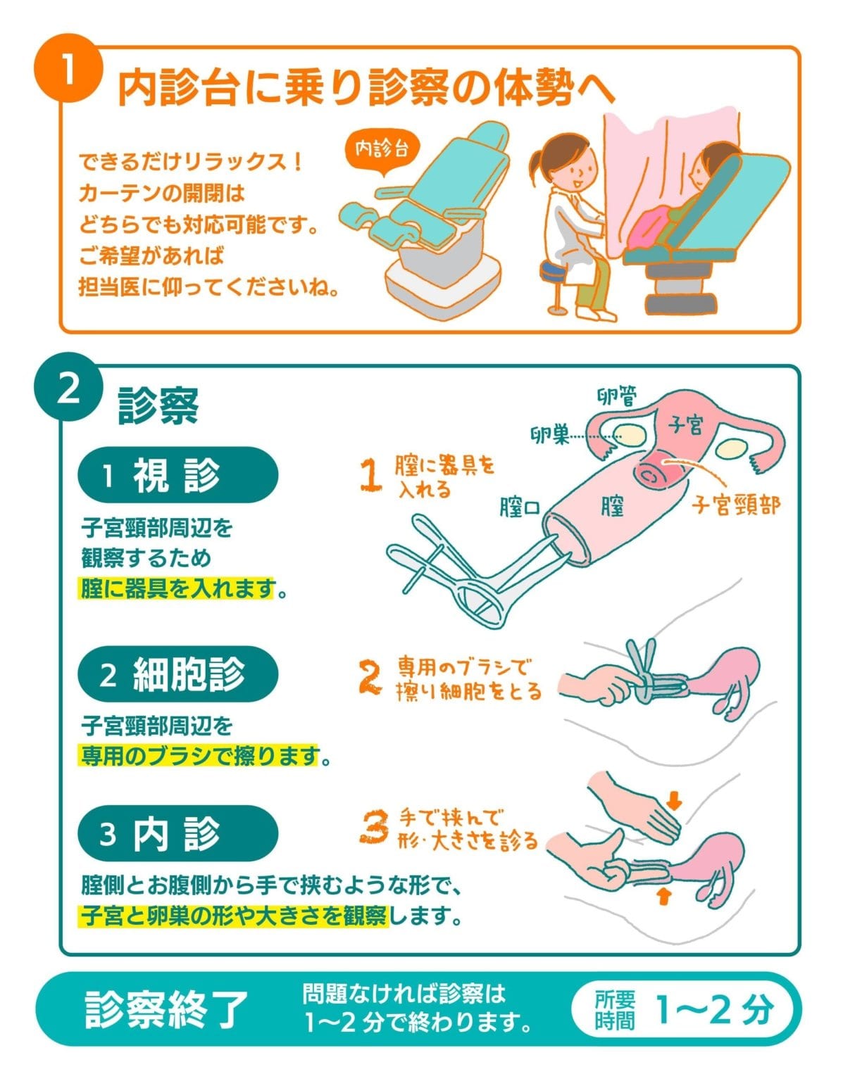 子宮頸がん検診の流れ