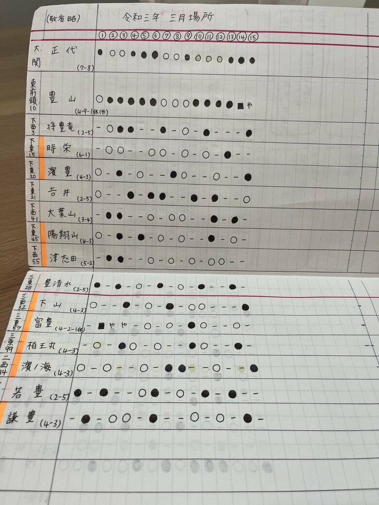 部屋を継承してから書き続けている手書きの星取表