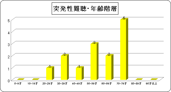 引用：金沢医科大学病院「突発性難聴‐耳鼻咽喉科」