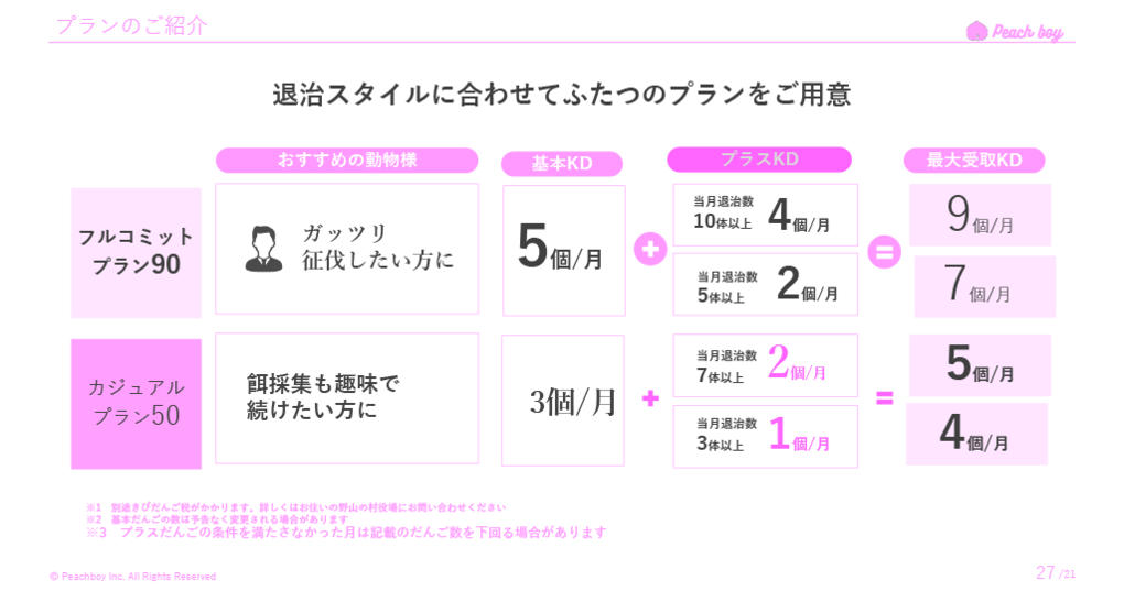 そろっていないスライドの例