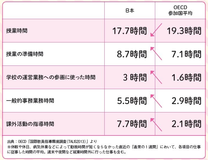 海外比較