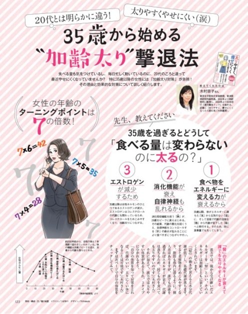 加齢太りトビラ
