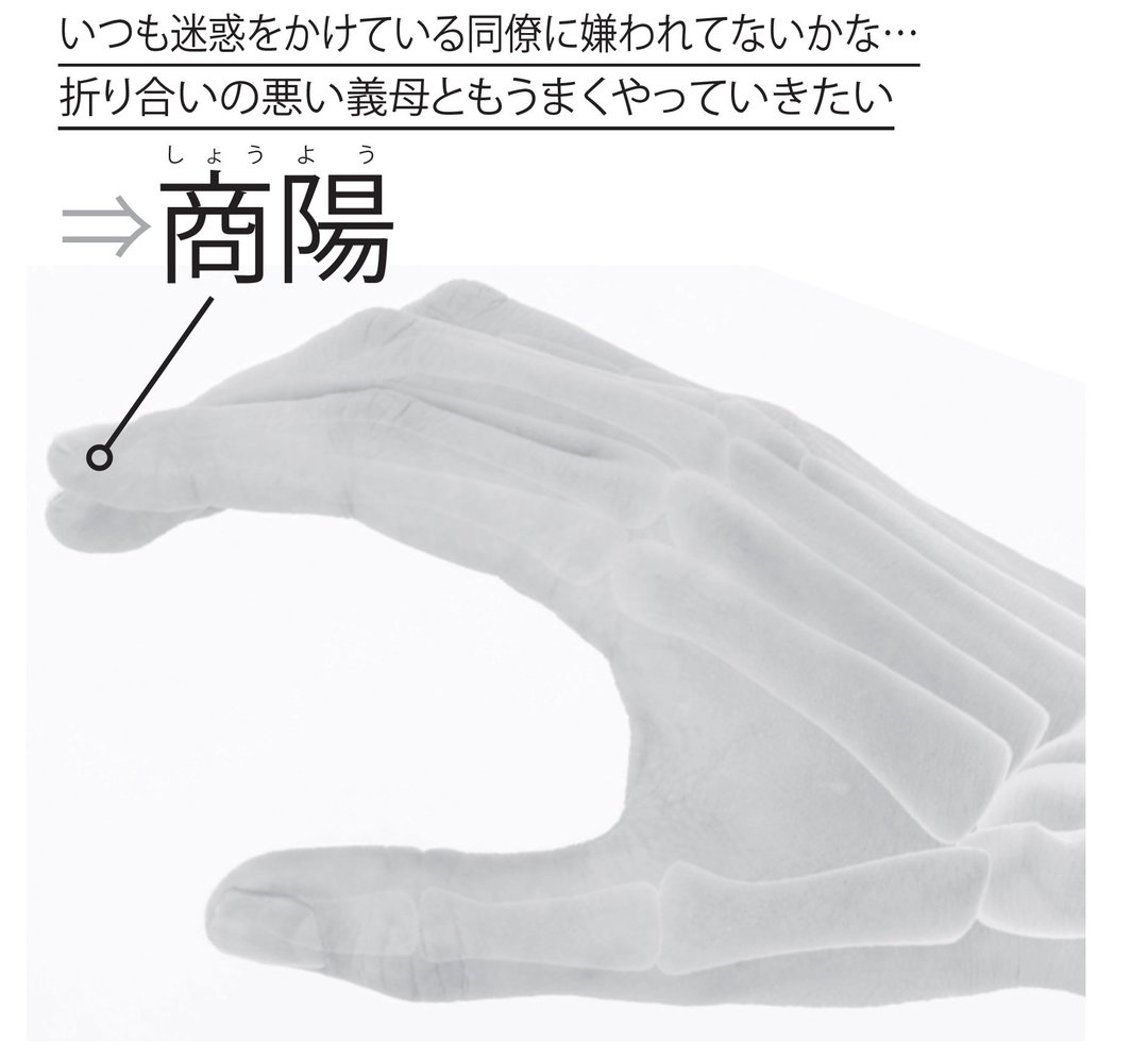 手の商陽のツボの位置
