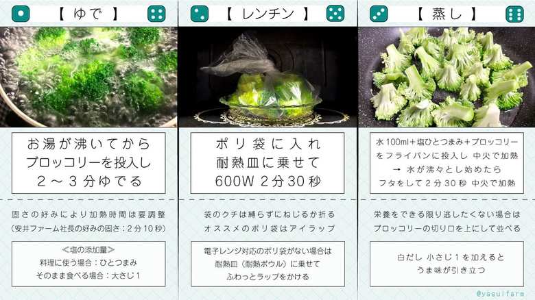 広報担当者自作の画像。ブロッコリーの調理方法がわかりやすく解説されているのに加えて、サイコロを振って調理方法を選べるユーモアも