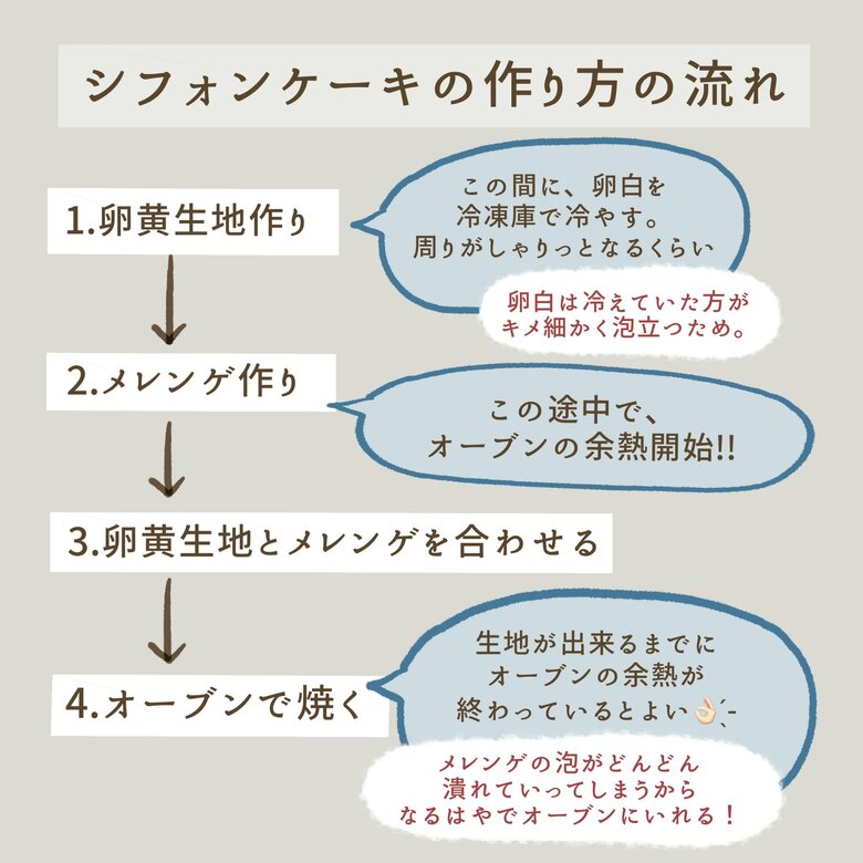 メレンゲ作りから焼き始めまでは時間勝負！