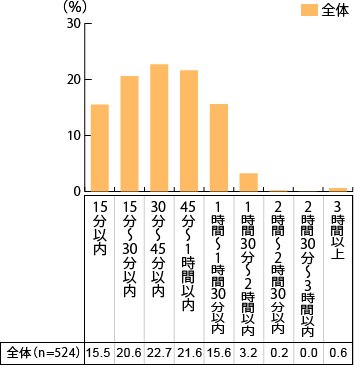 20181128teiryotyosa03