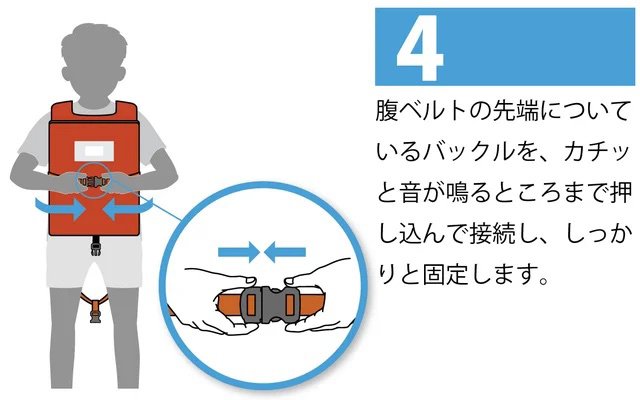 「ウクラン」の装着方法その4