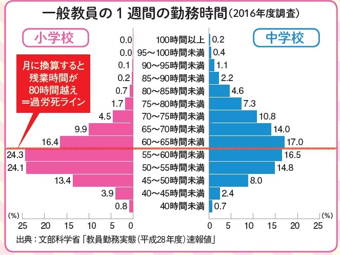 勤務時間