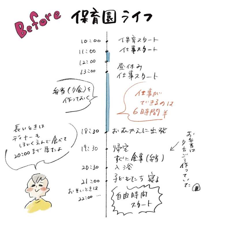 横峰さん 保育園時代の時間割