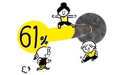 「コロナ禍を経て健康意識が変化」が61％！注目の2つの変化とは？