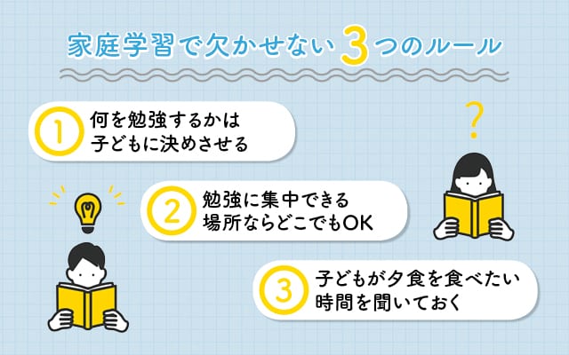 家庭学習で欠かせないルール