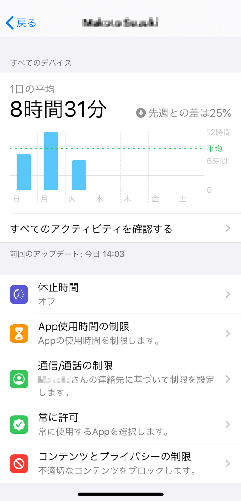 「スクリーンタイム」の管理画面です