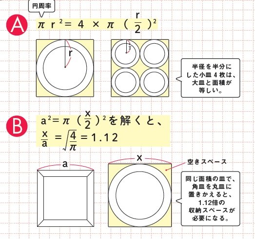 図解