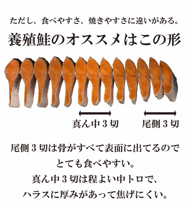養殖の場合。おすすめは真ん中の3切れと尻尾側の3切れ