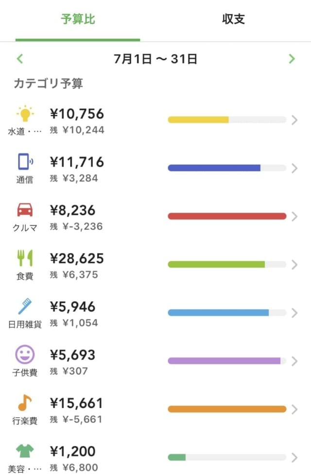 家計管理をするZaimの画面