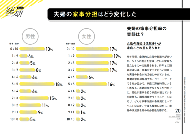 総研白書P20
