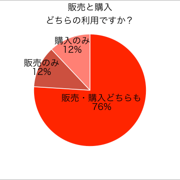 graph2