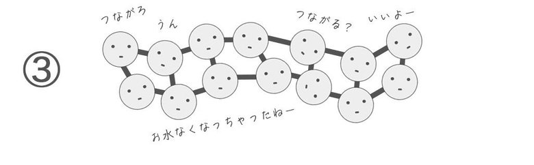 「濡れた紙がシワになる理由(5/6P)」水がなくなった状態