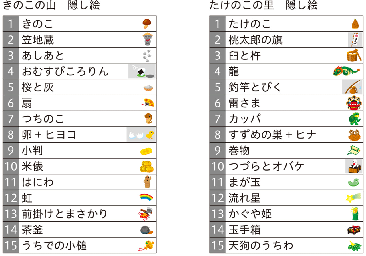 厳選素材版も話題に「たけのこの里」の知られざる秘密と幻の仲間