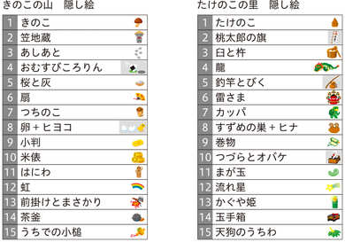 厳選素材版も話題に「たけのこの里」の知られざる秘密と幻の仲間