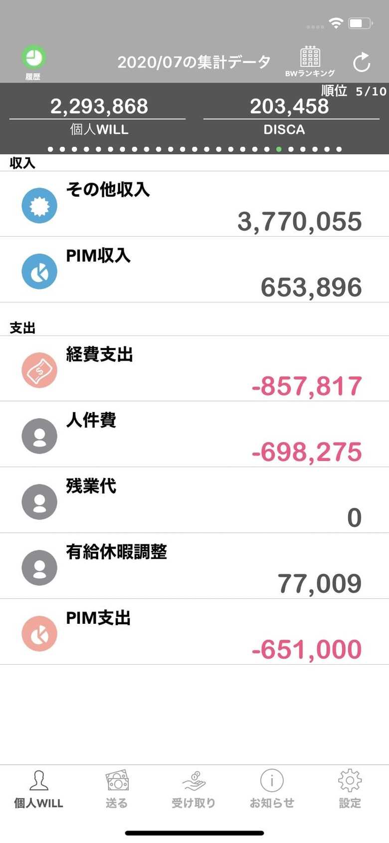 社有スマホのアプリでは、個人Willの収入と支出が一目瞭然に。