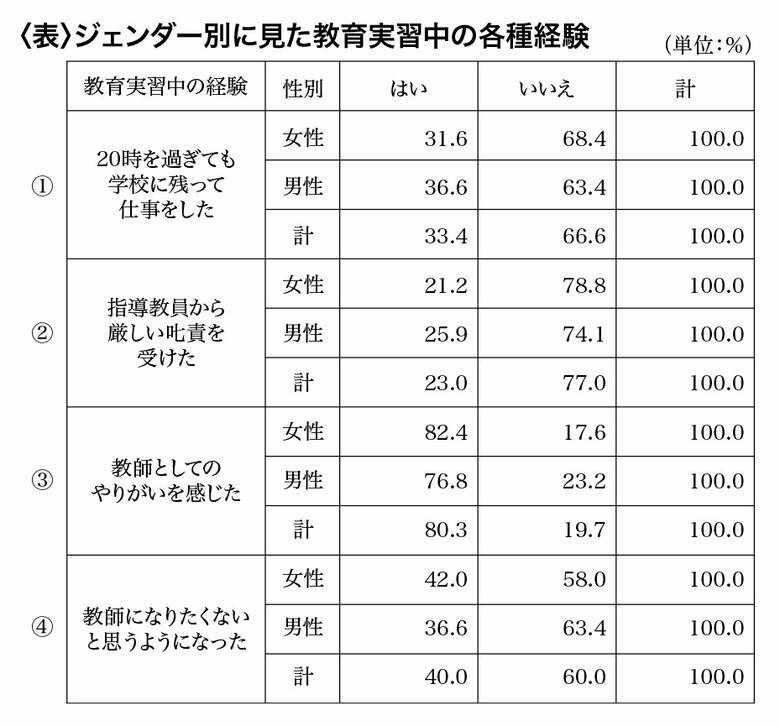 『内外教育』第7204号より