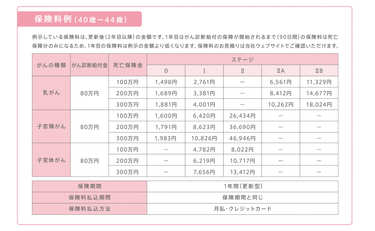 がんを経験した女性を支える保険という選択肢