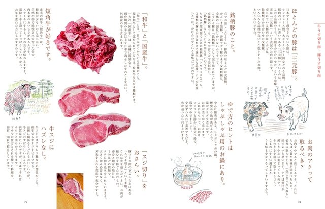 牛うす切り肉・豚うす切り肉のページ