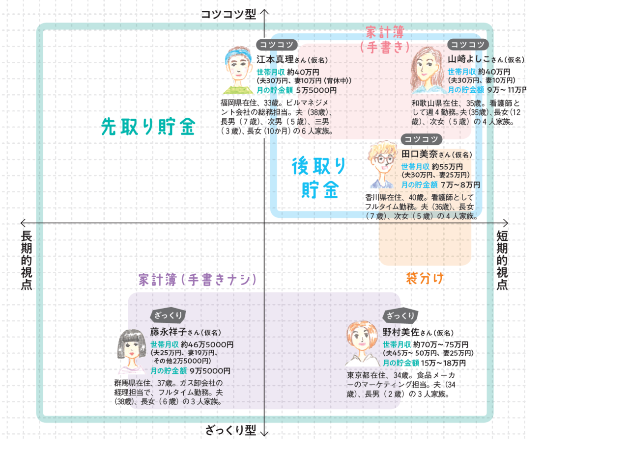 グラフ4