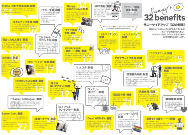 ▲「32の制度」はネーミングまでユニーク！