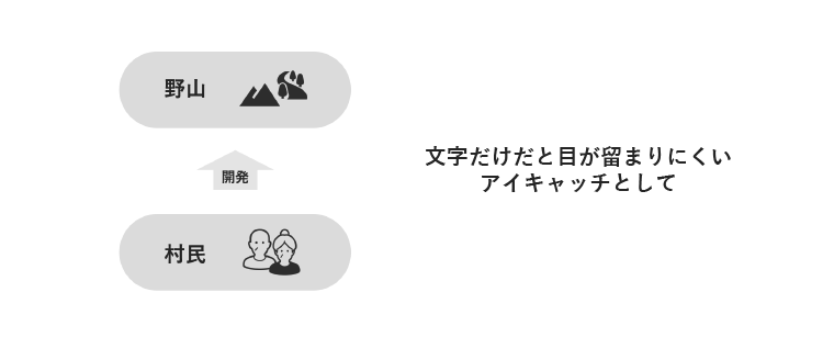 アイキャッチとしてのアイコン使用例