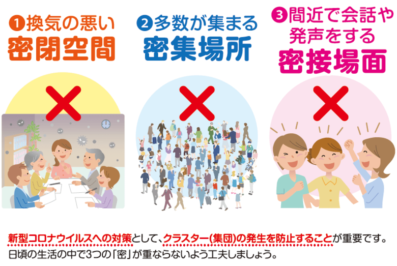 引用：厚生労働省「新型コロナウイルス感染症について」