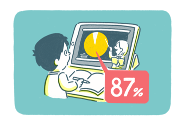 コロナ禍以降も「オンライン授業は必要」87％の理由と課題