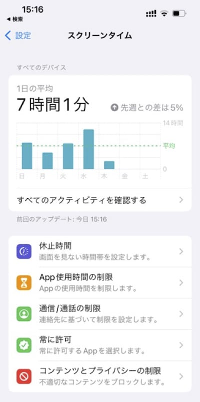 1日の使用時間は「設定」→「スクリーンタイム」で確認