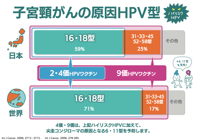 提供：みんパピ！みんなで知ろうHPVプロジェクト