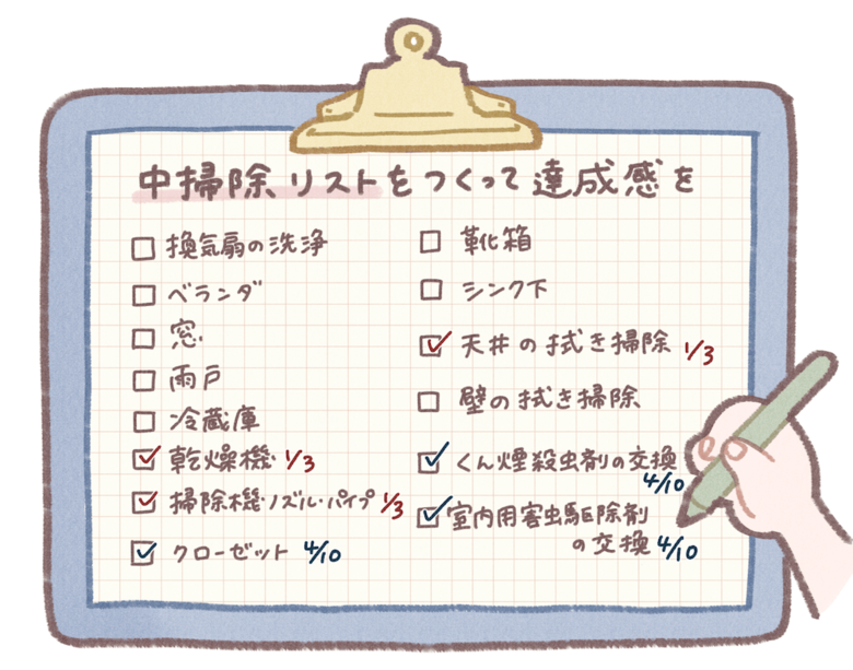 ▲中掃除リストの一例