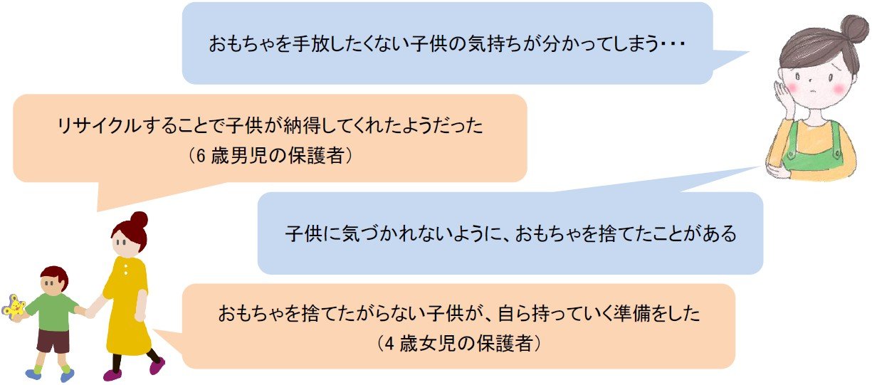 コメント抜粋画像_「子供のおもちゃお片づけに関する母親意識調査」2018年1月 日本マクドナルド調べ