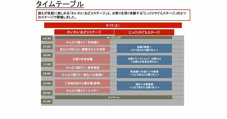 オンライン夏祭りでは、さまざまなコンテンツを用意