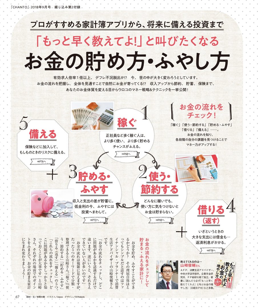 付録②