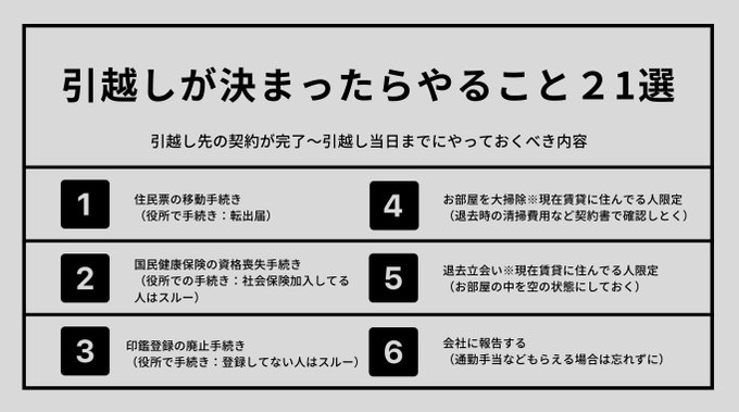 「引っ越しが決まったらやること21選」引っ越し先の契約が完了〜引っ越し当日までにやること