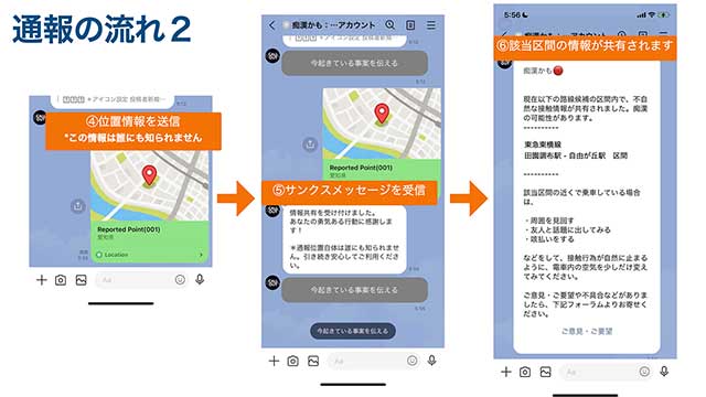 「痴漢かも:電車内<不自然な接触>情報共有」通報の流れ