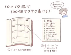 部屋も片づく！ミニマリストが思考を整理するやりたいことリスト