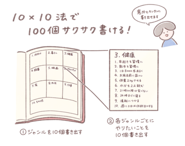部屋も片づく！ミニマリストが思考を整理するやりたいことリスト