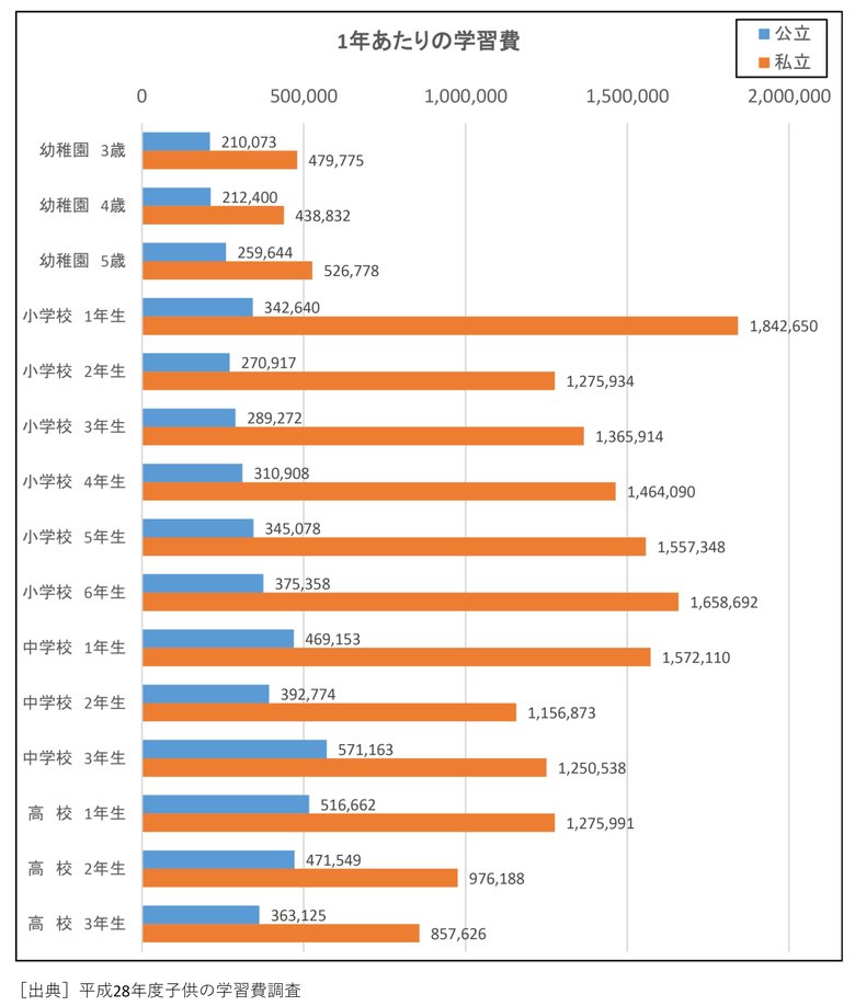 竹下先生グラフ