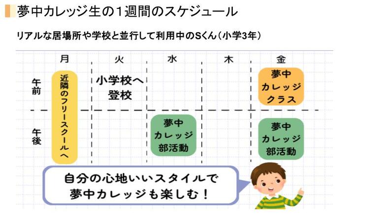 ある子どもの1週間のスケジュール例