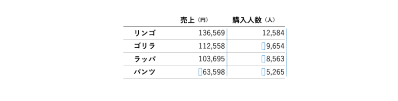 数字の右ぞろえのイメージ
