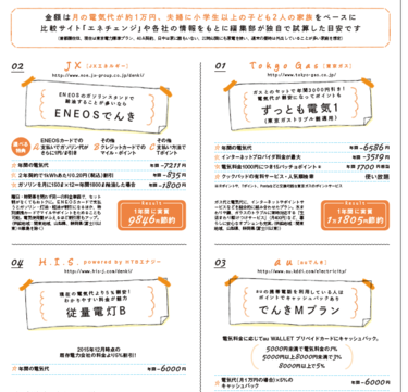 ファミリーにオススメの新 電 力プランを『C H A N T O 』が厳選！